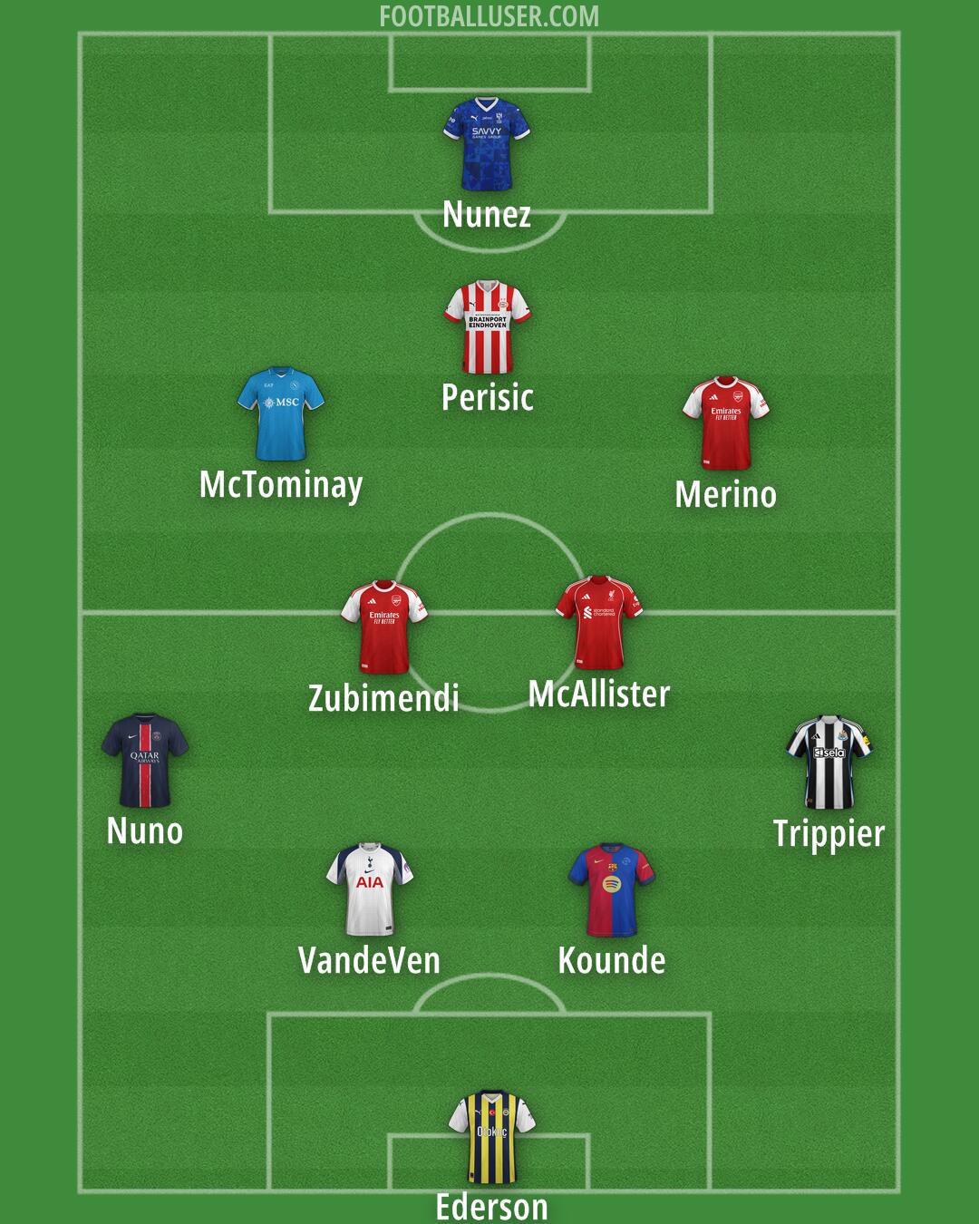 Custom Team Formation 2025