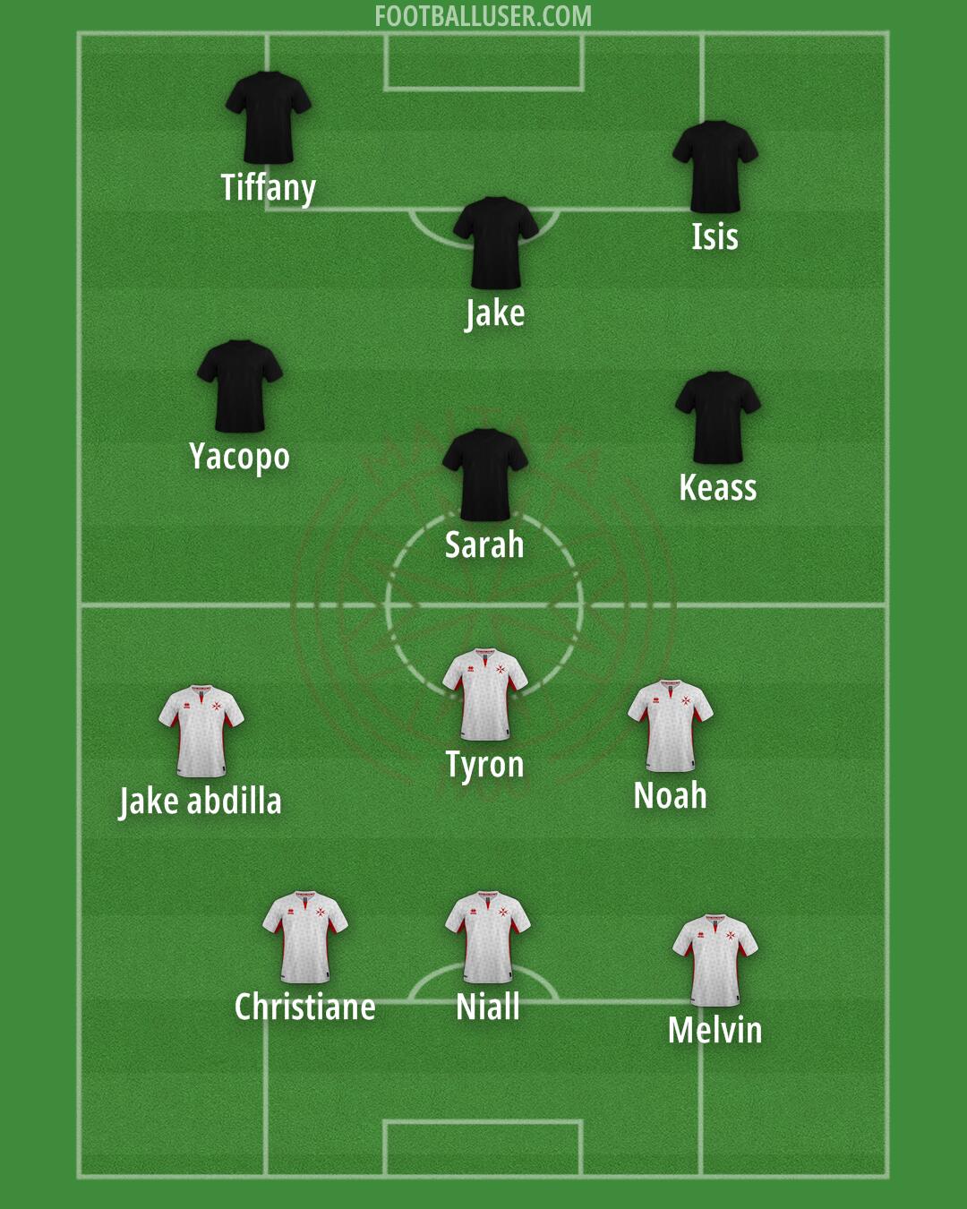 Malta Formation 2025