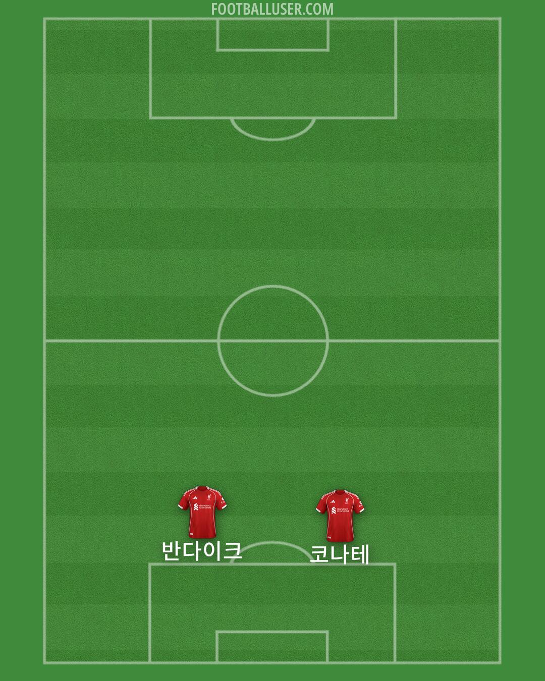 Liverpool Formation 2025