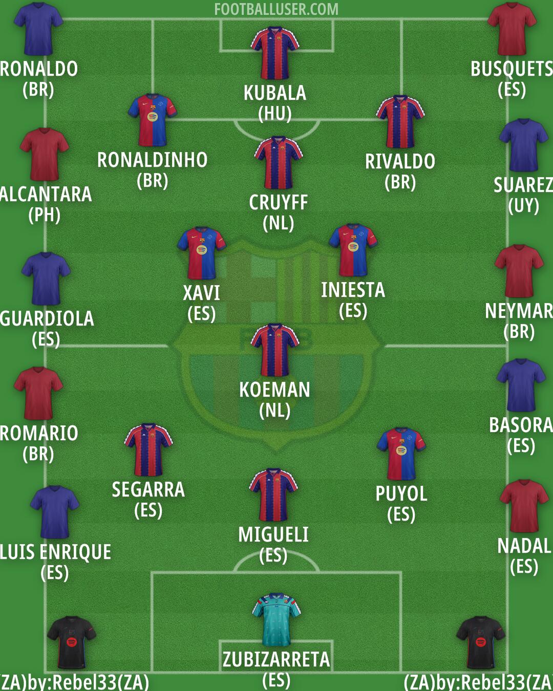 Barcelona Formation 2025