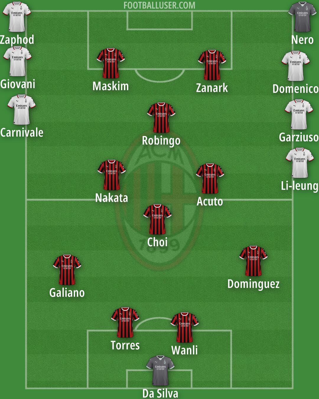 Milan Formation 2025