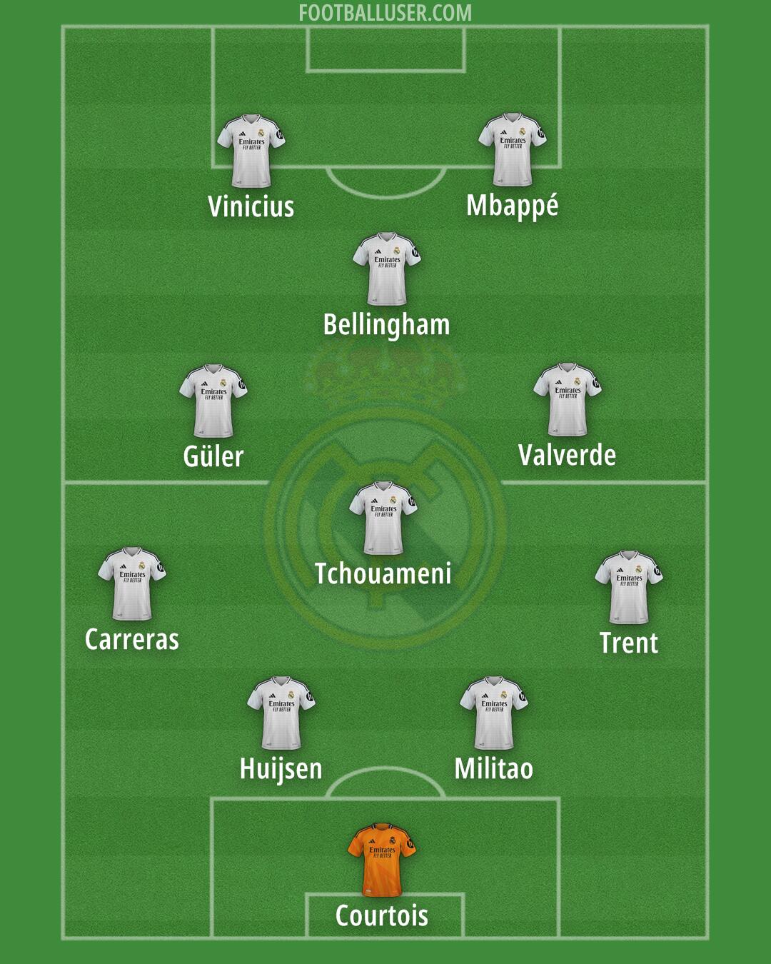 Real Madrid Formation 2025