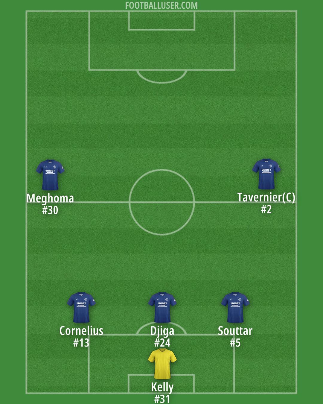 Rangers Formation 2025
