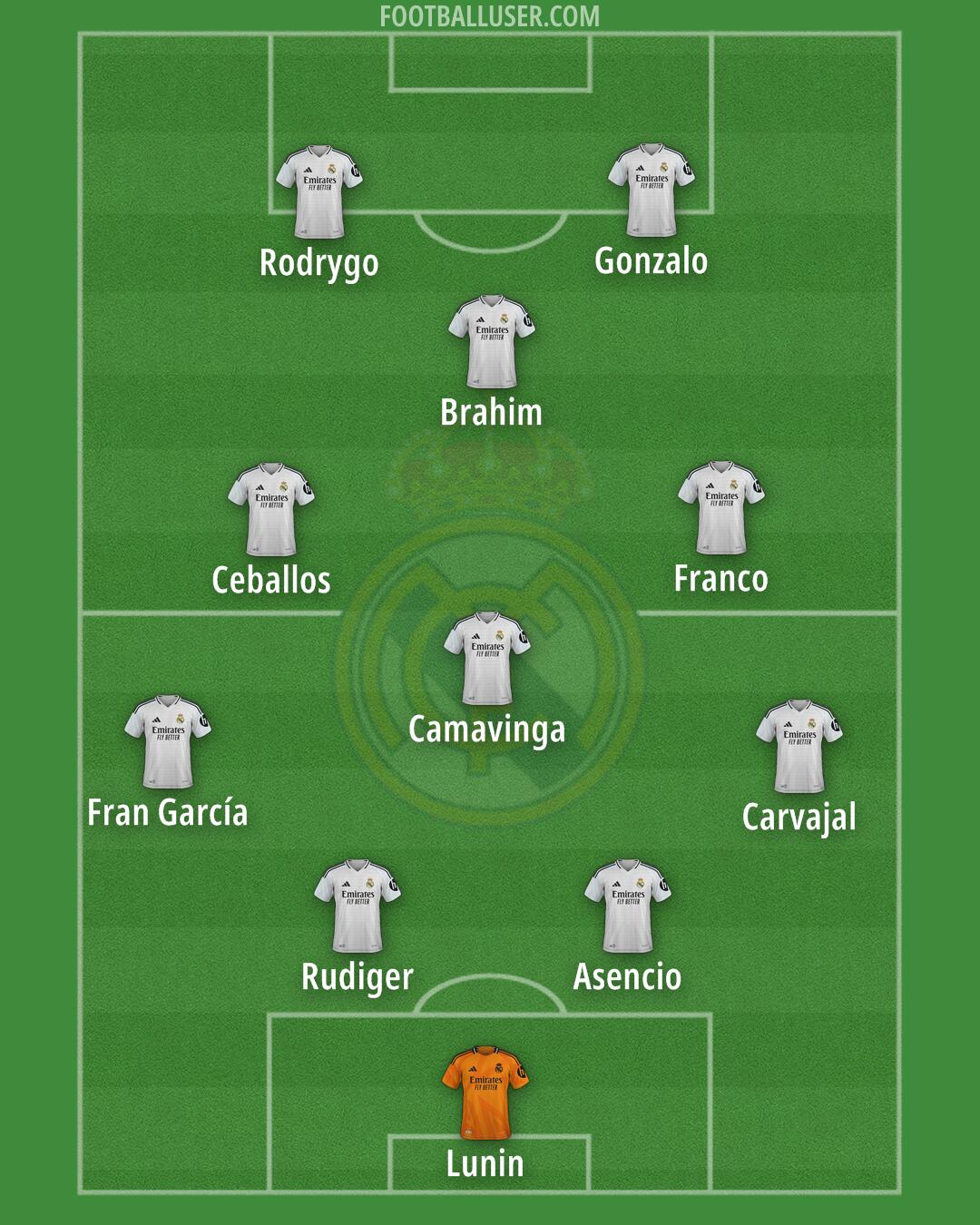 Real Madrid Formation 2025