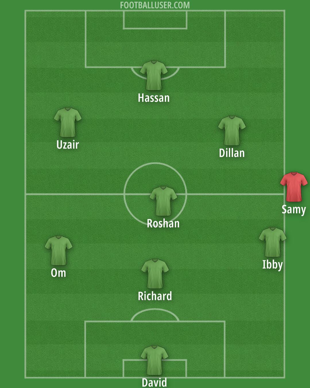 Accrington Formation 2025