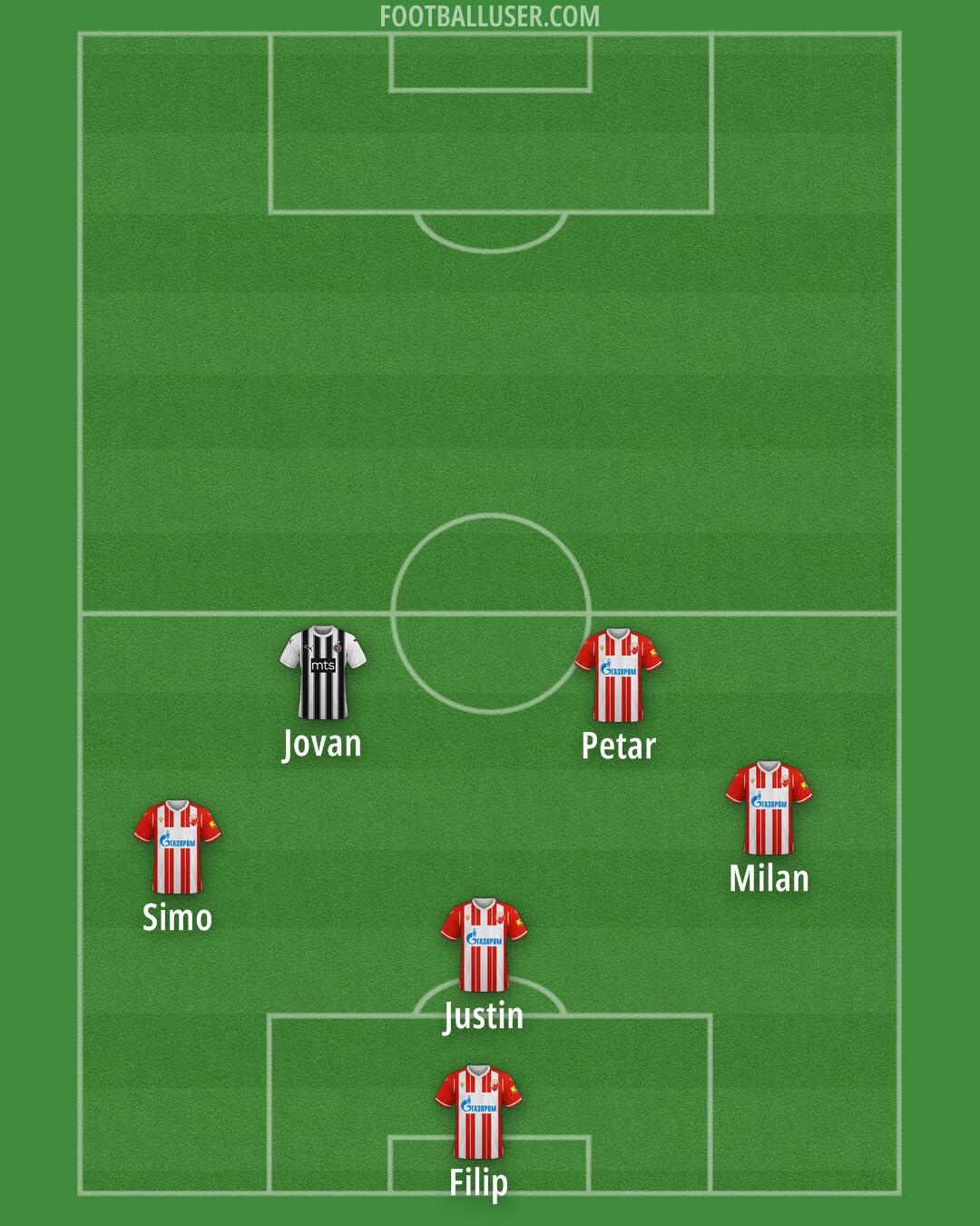 Custom Team Formation 2025