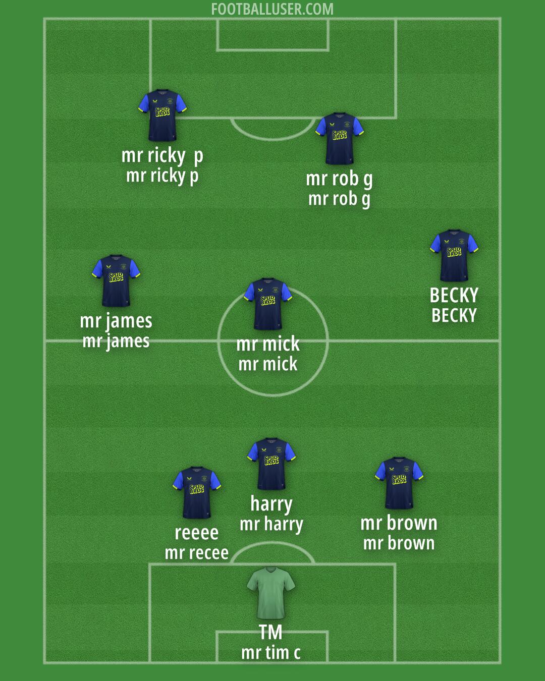 Preston Formation 2025