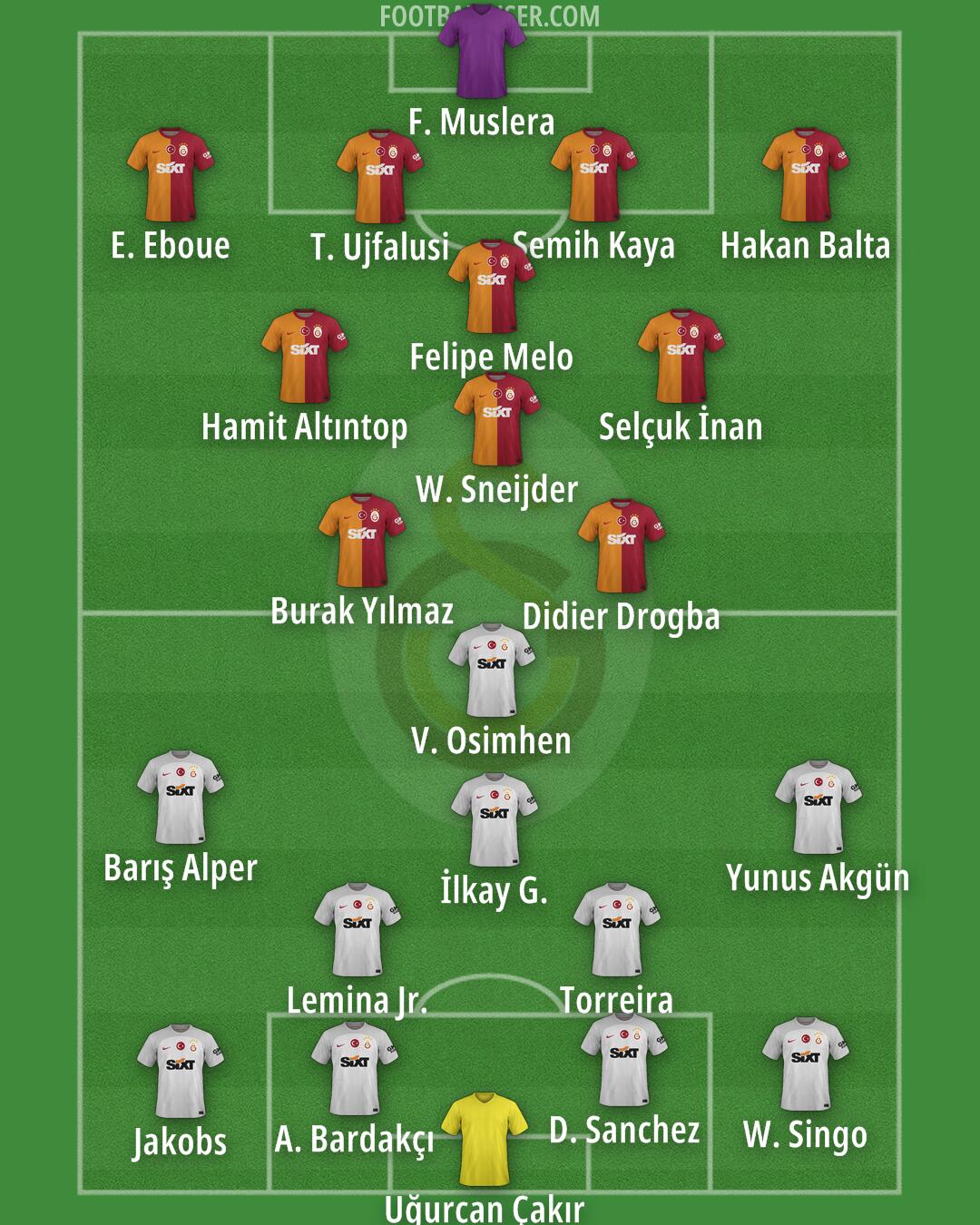 Galatasaray Formation 2025