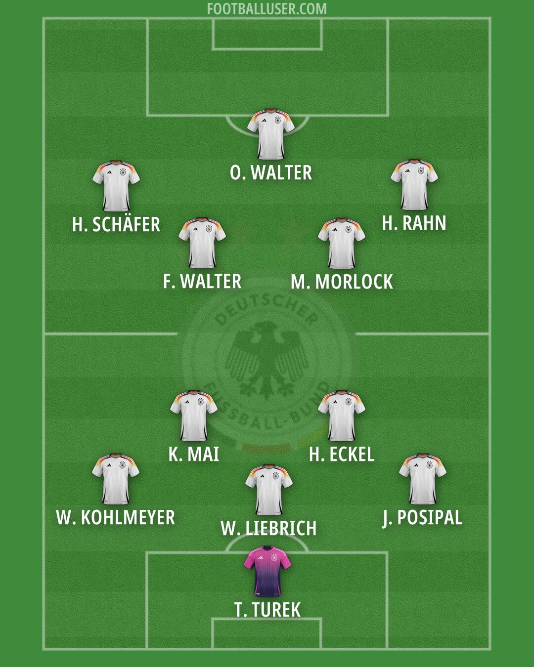 Germany Formation 2025
