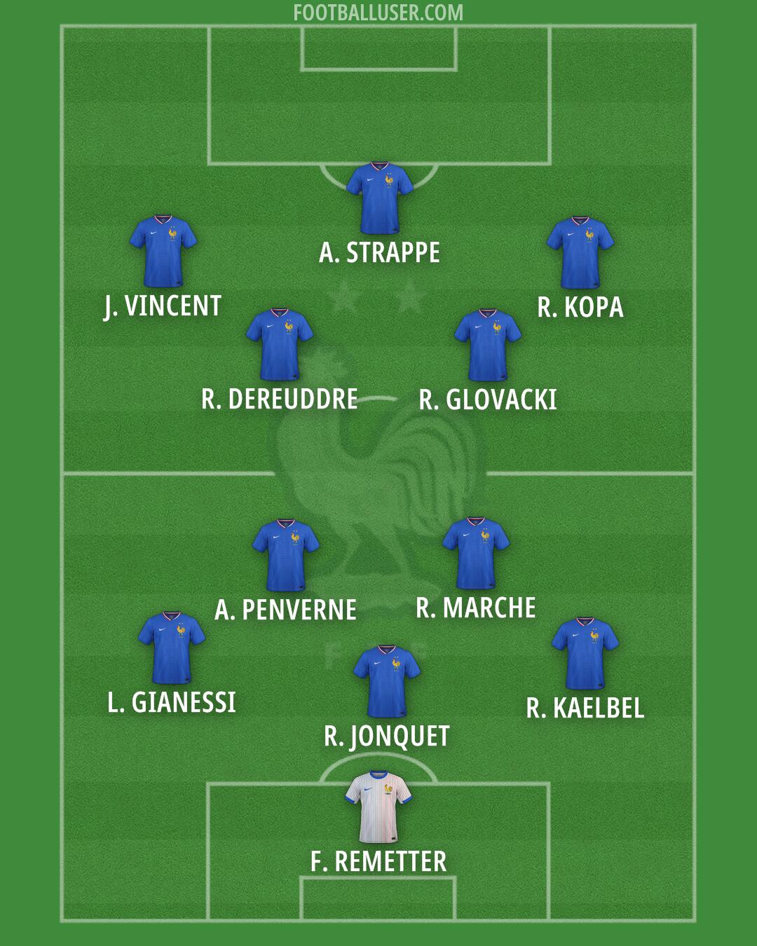 France Formation 2025