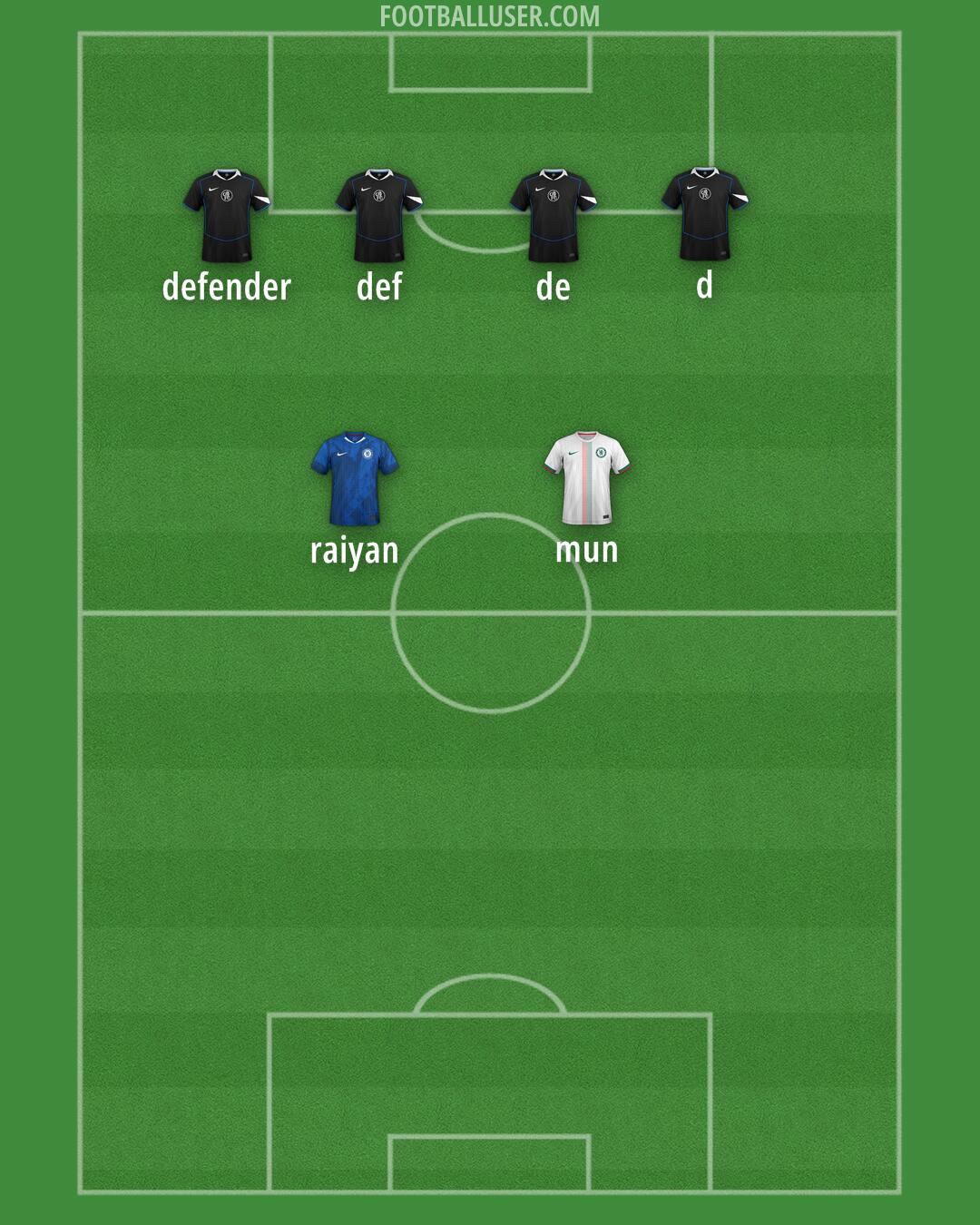 Chelsea Formation 2025
