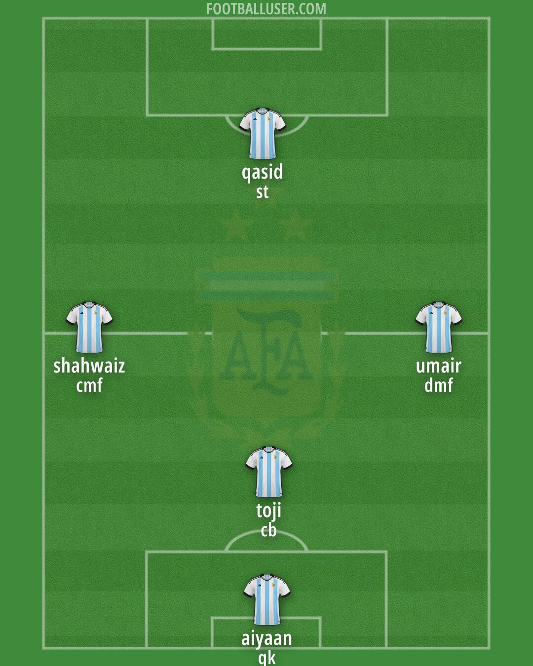 Argentina Formation 2025