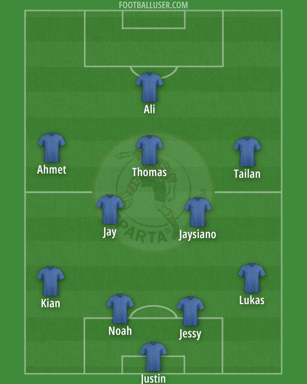 Sparta Rotterdam Formation 2025