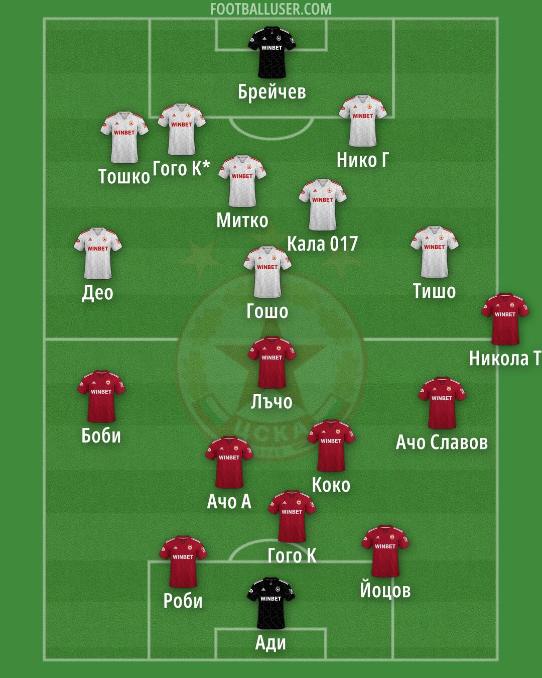 CSKA-Sofia Formation 2025
