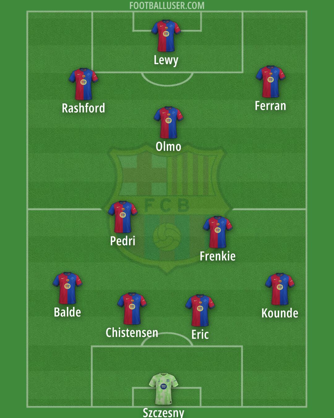 Barcelona Formation 2025