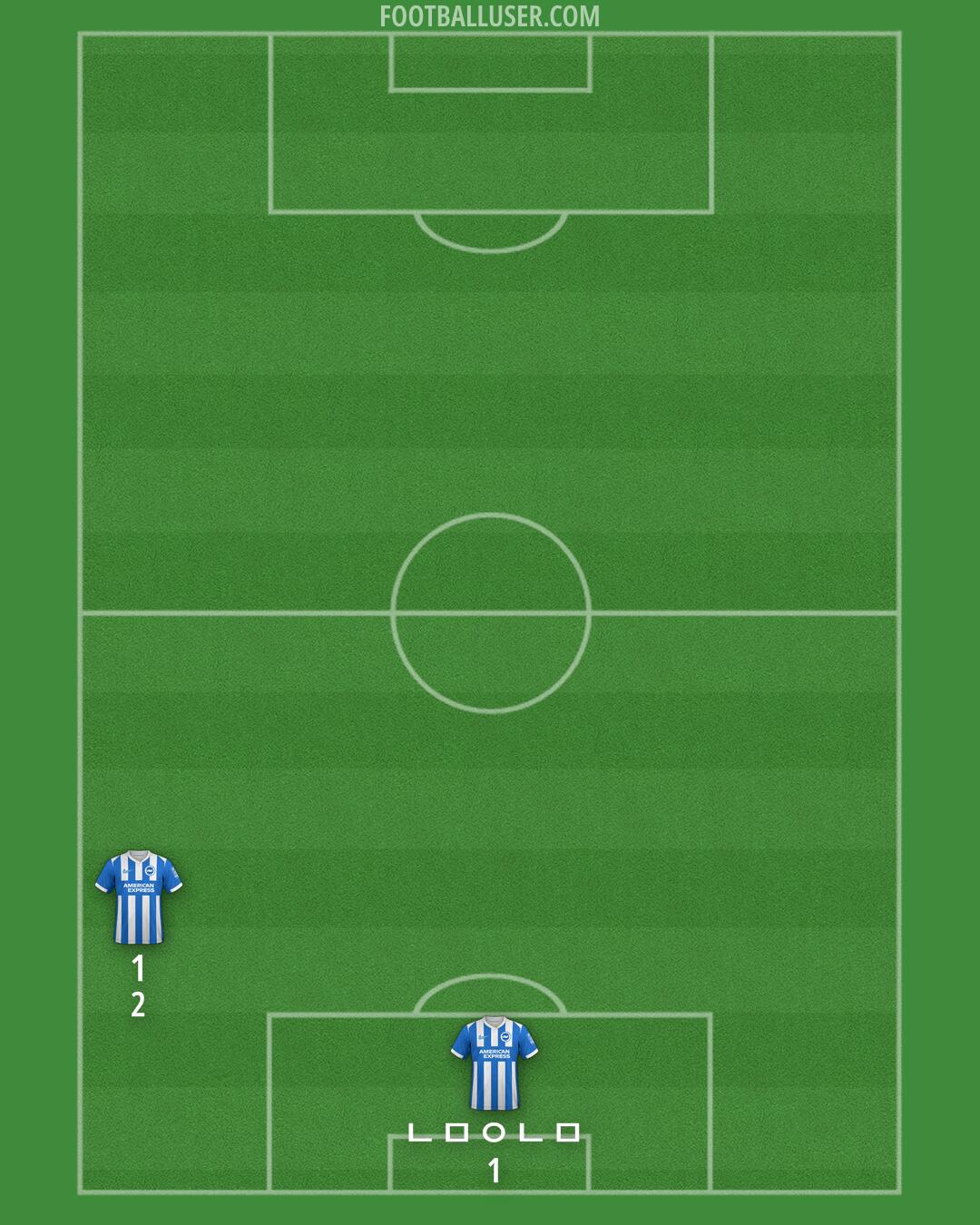 Brighton Formation 2025