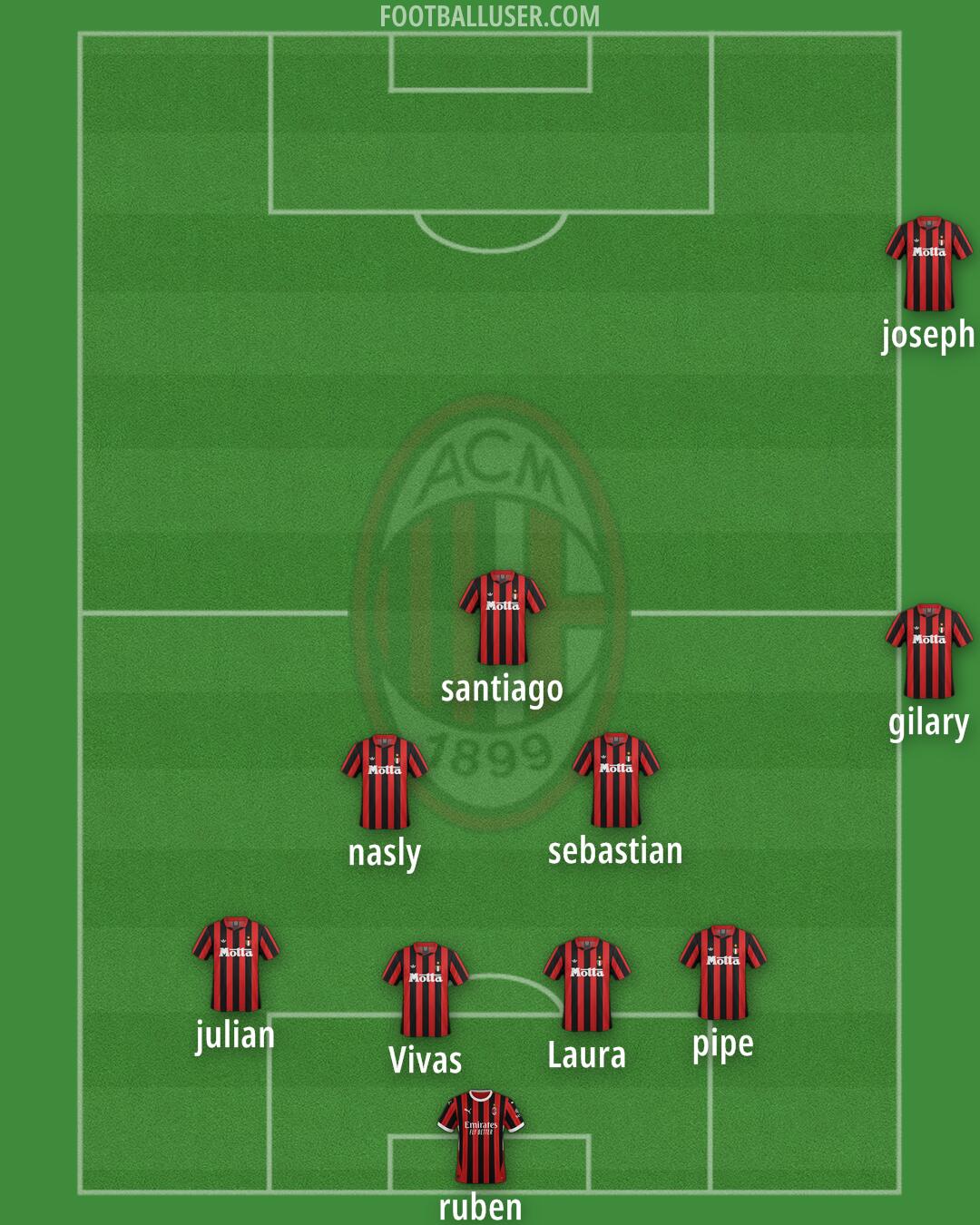 Milan Formation 2025