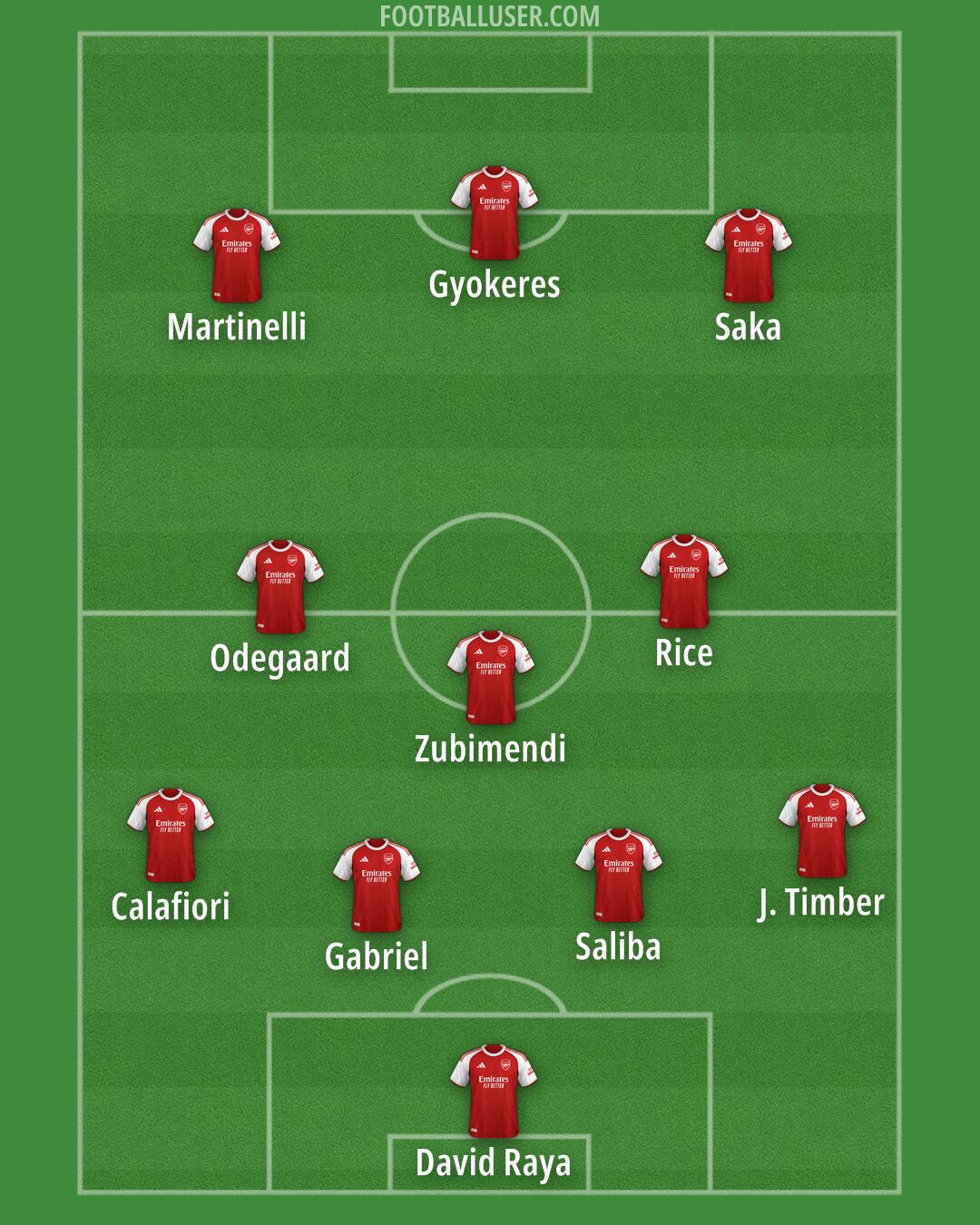Arsenal Formation 2025
