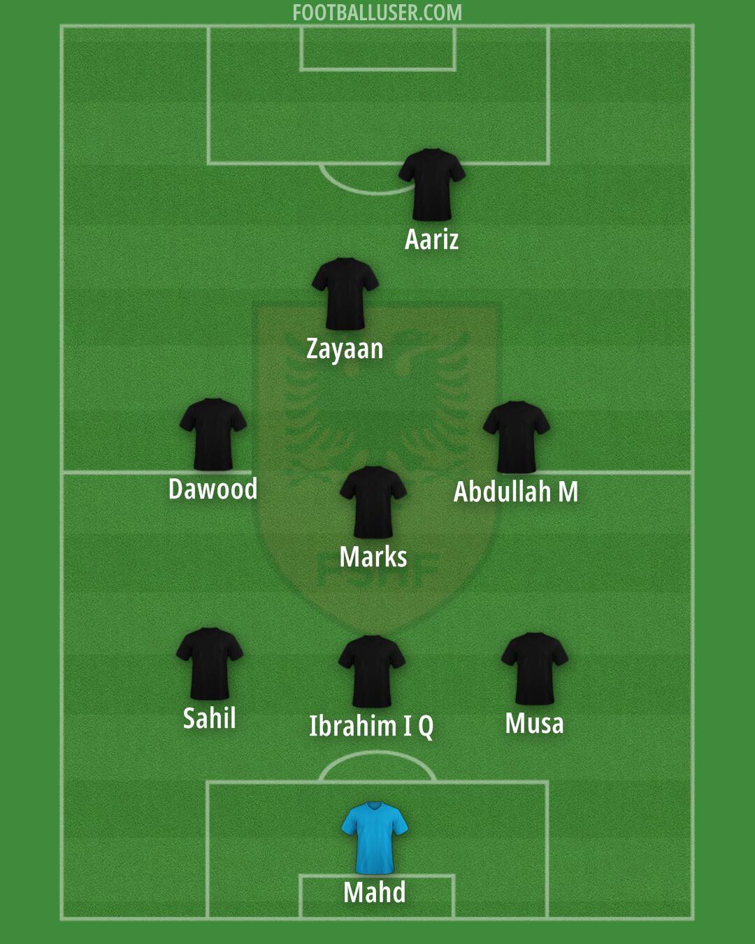 Albania Formation 2025