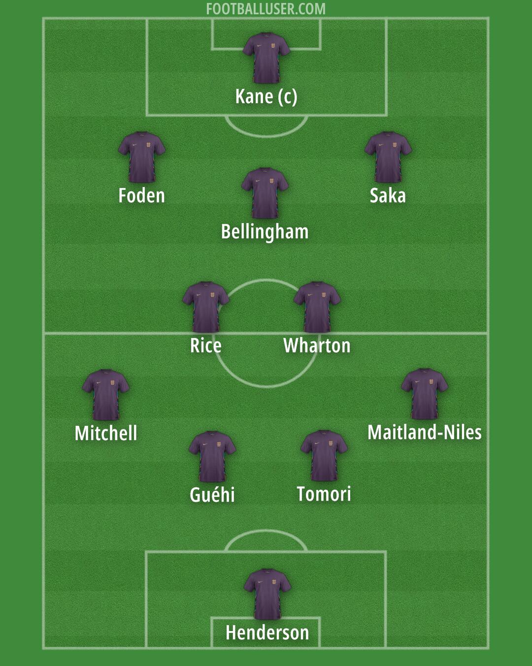 England Formation 2025