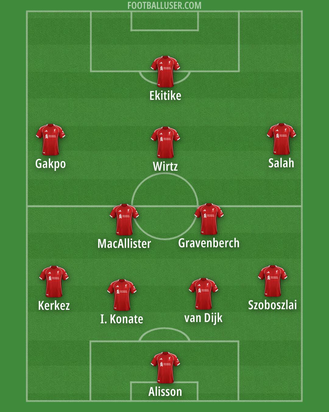 Liverpool Formation 2025