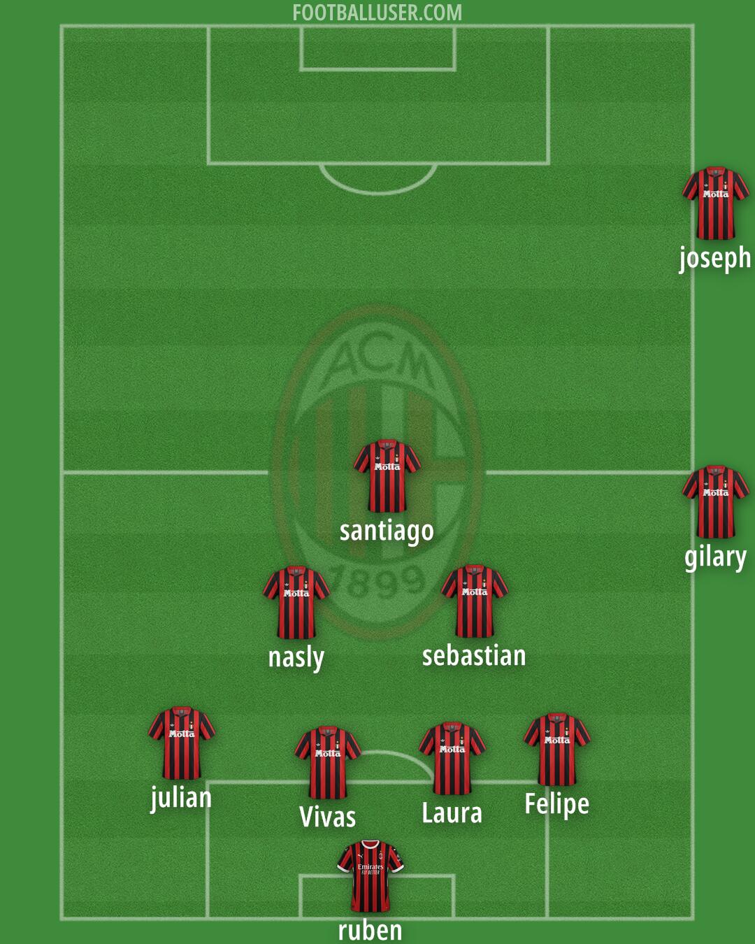 Milan Formation 2025