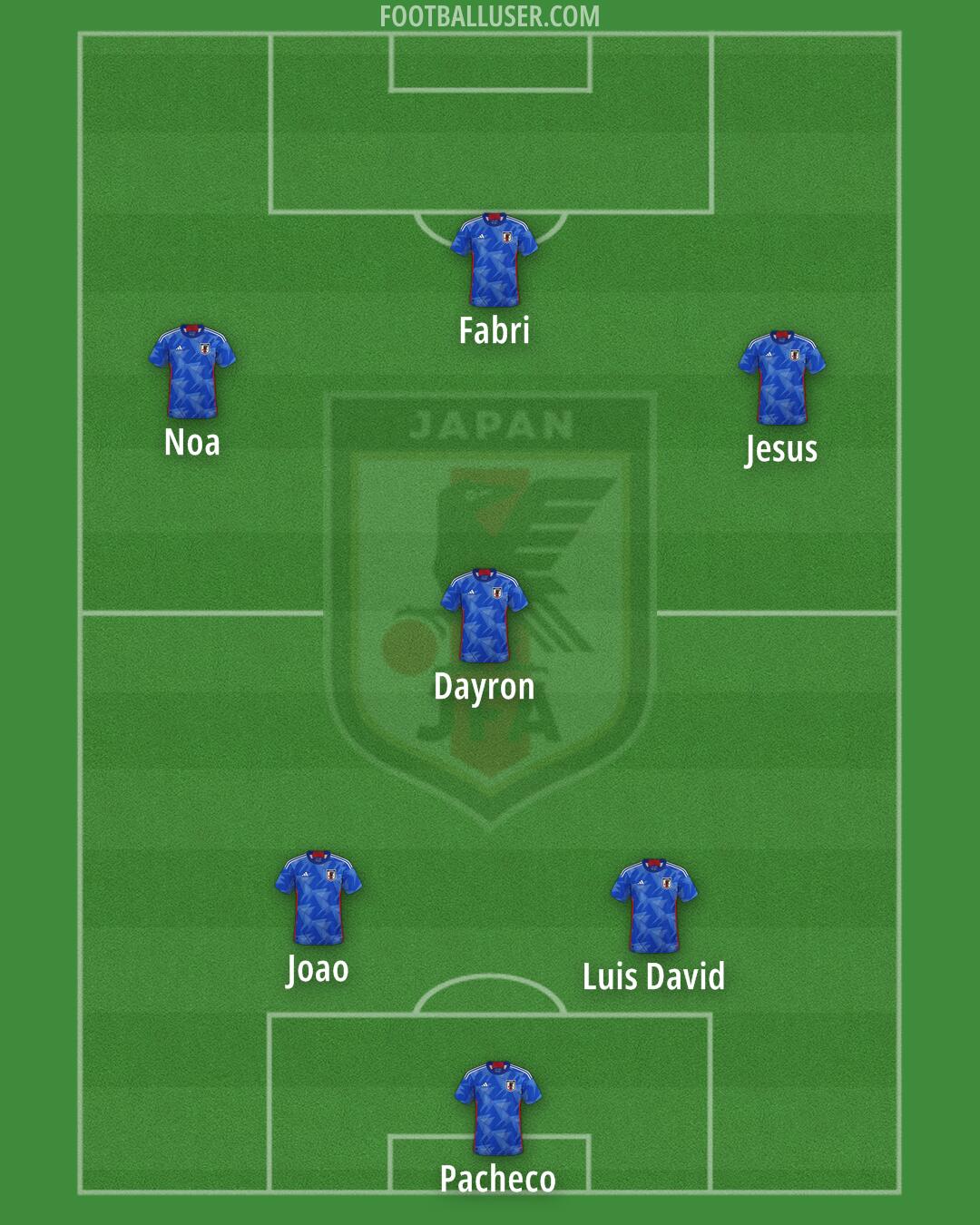 Japan Formation 2025