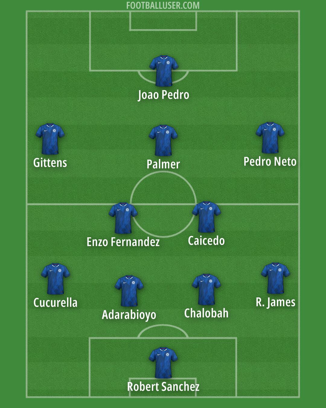 Chelsea Formation 2025