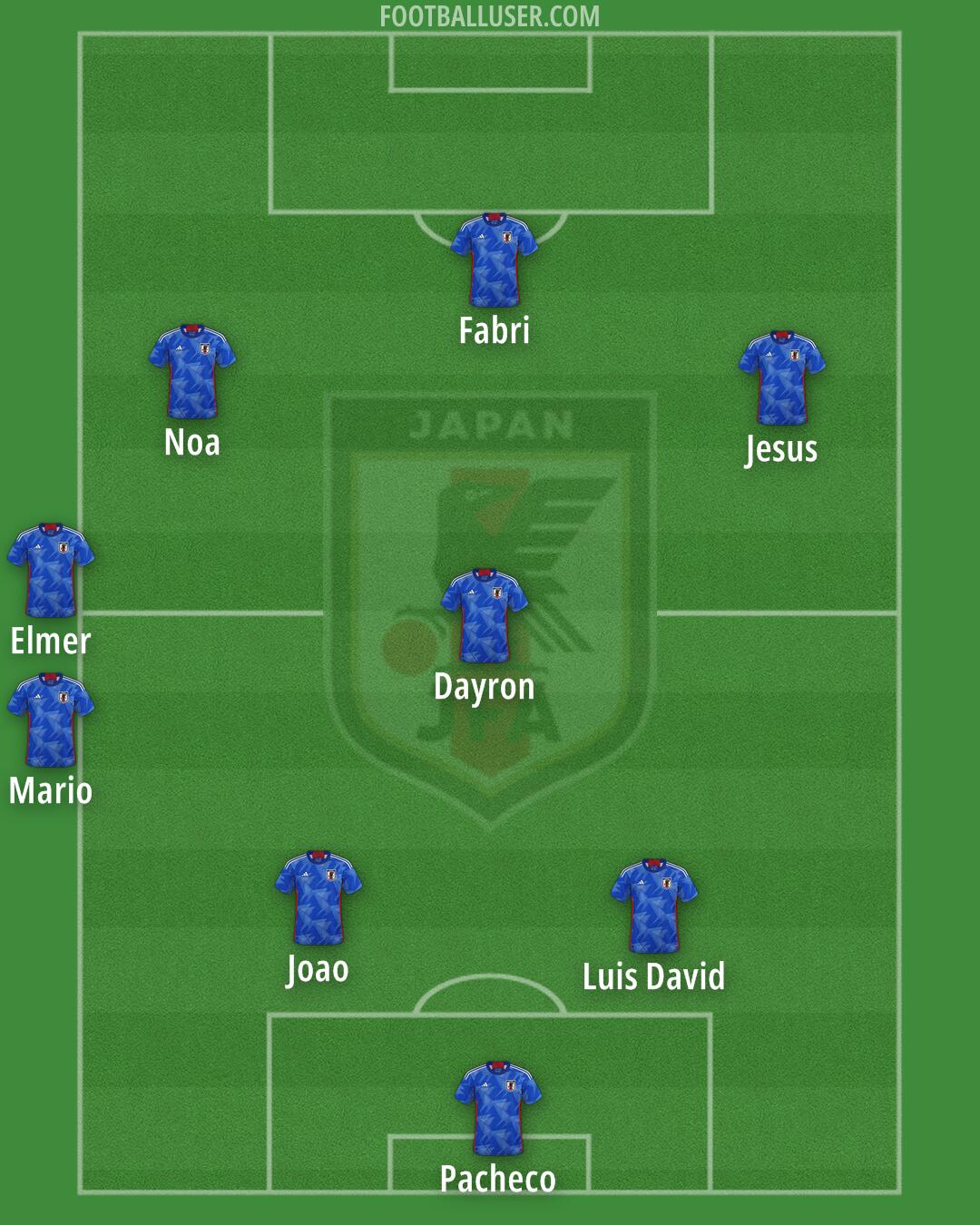 Japan Formation 2025
