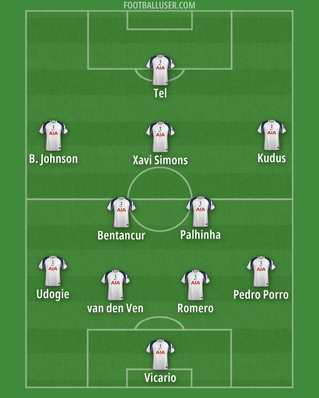 Tottenham Formation 2025