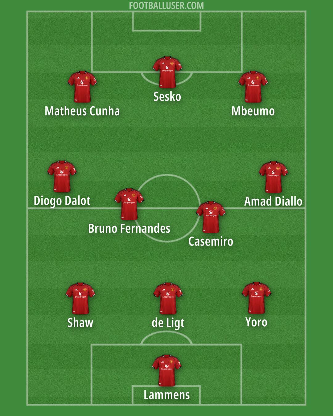 Man Utd Formation 2025