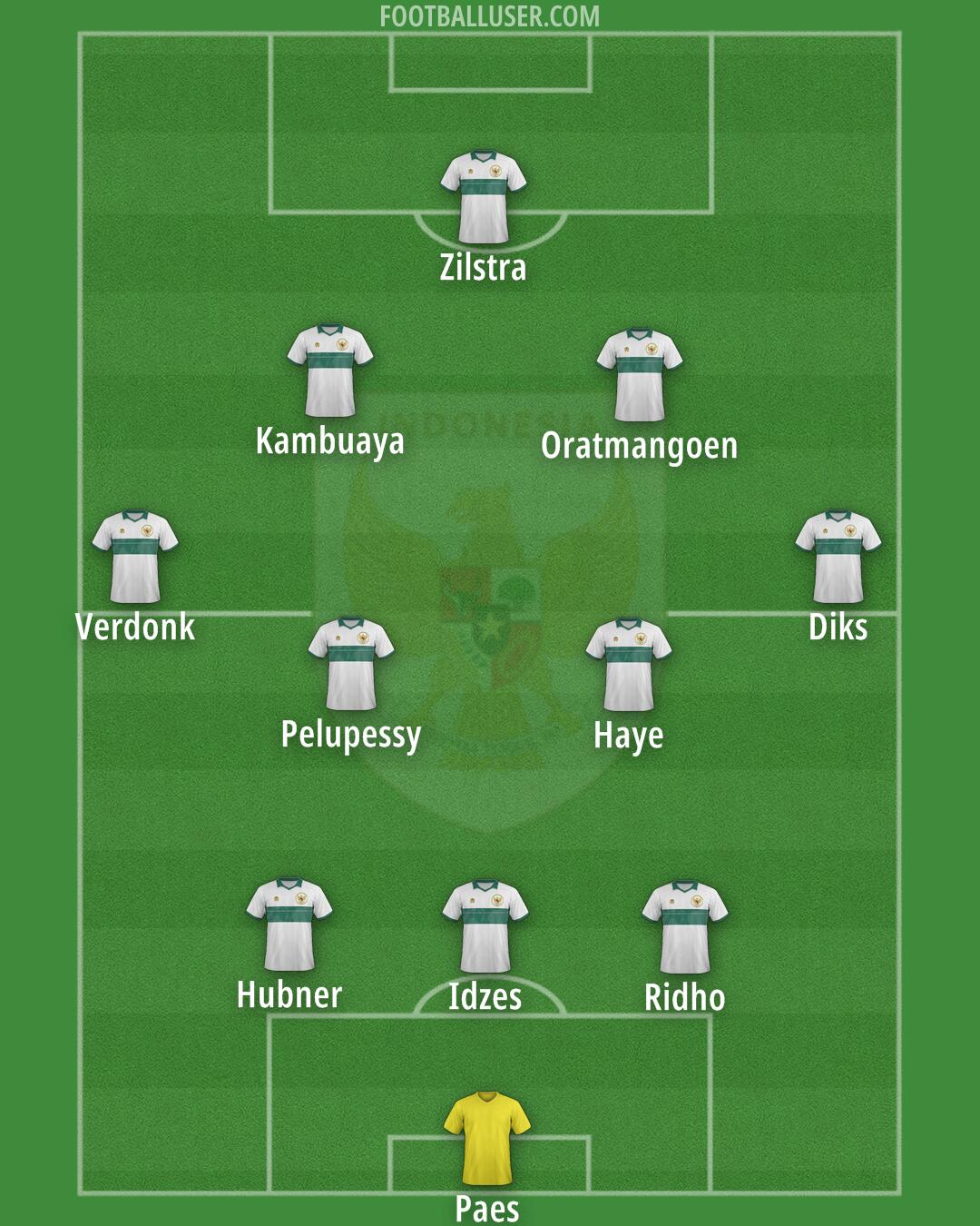 Indonesia Formation 2025