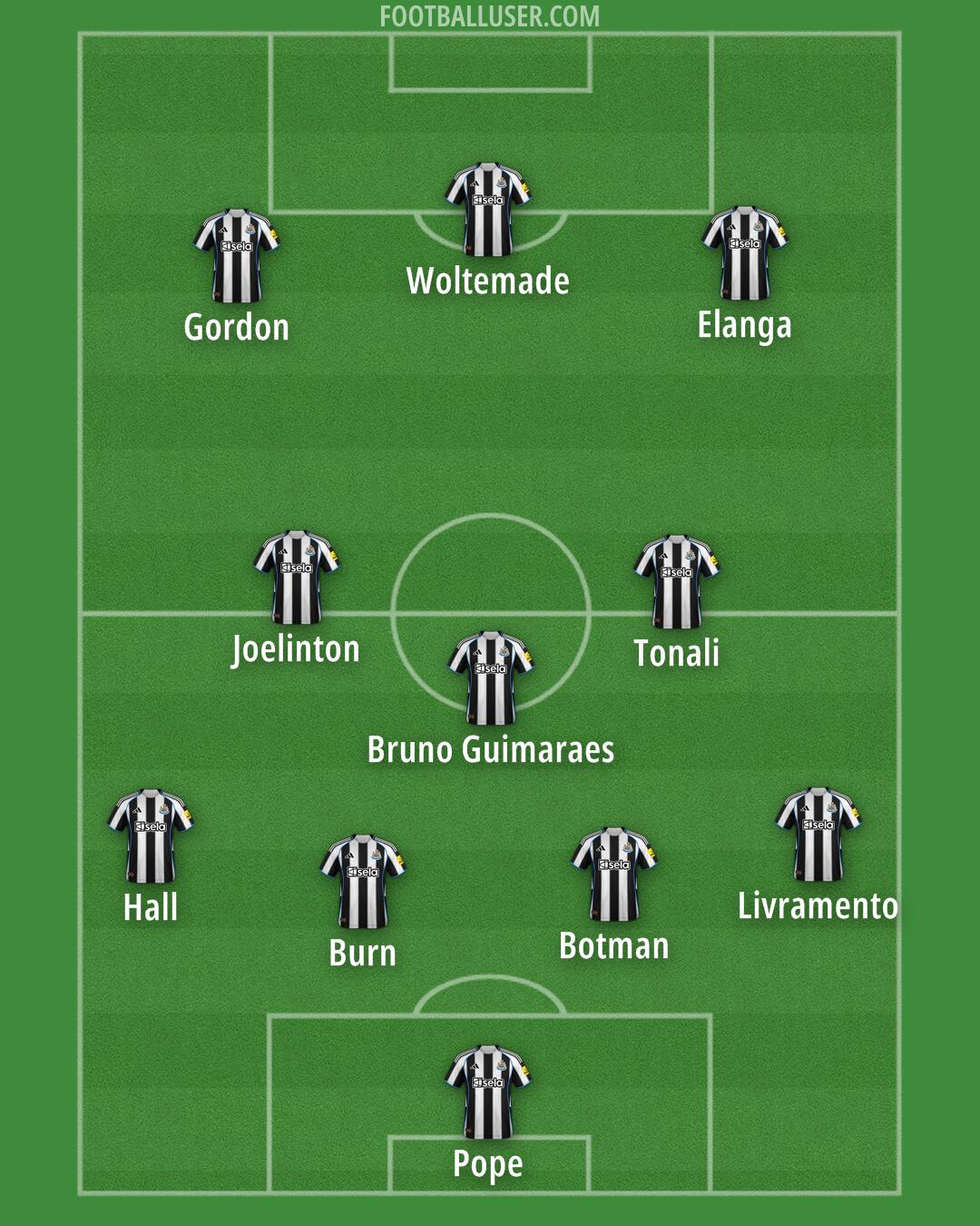 Newcastle Formation 2025