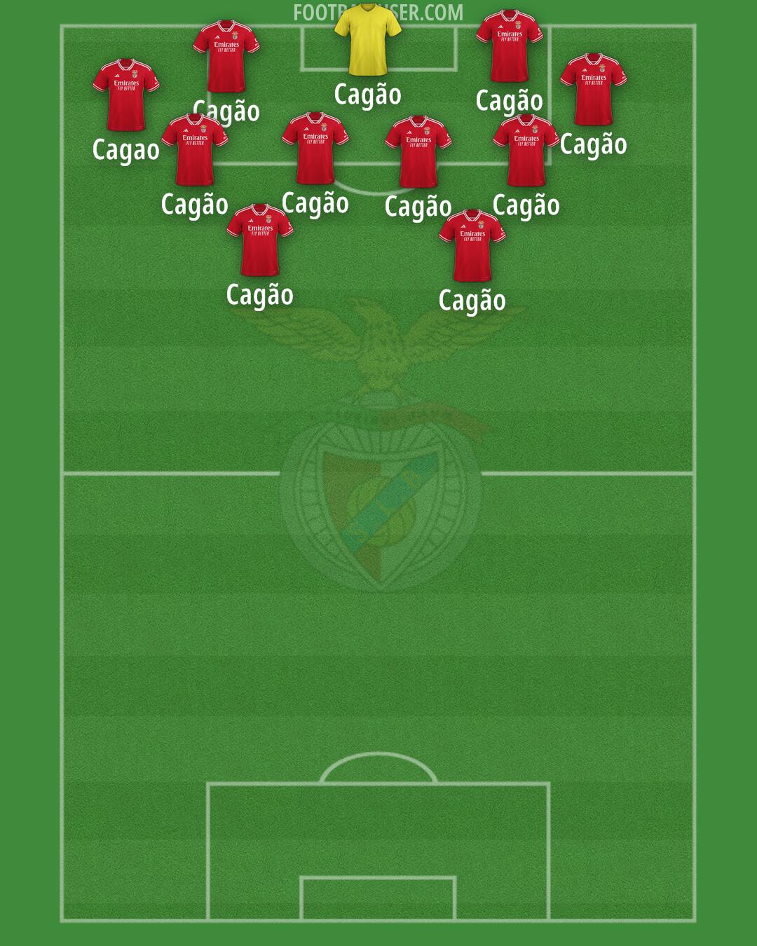 SL Benfica Formation 2025