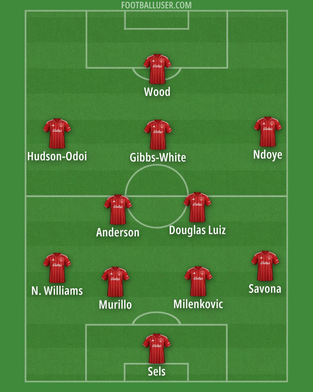 Nottm Forest Formation 2025