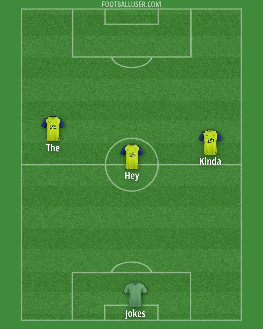 Preston Formation 2025