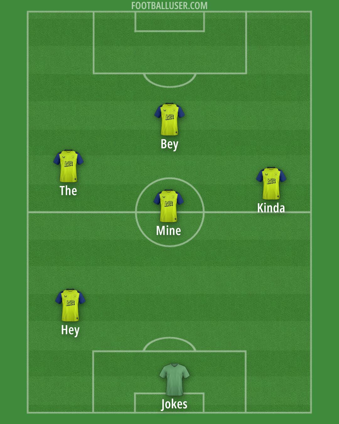 Preston Formation 2025