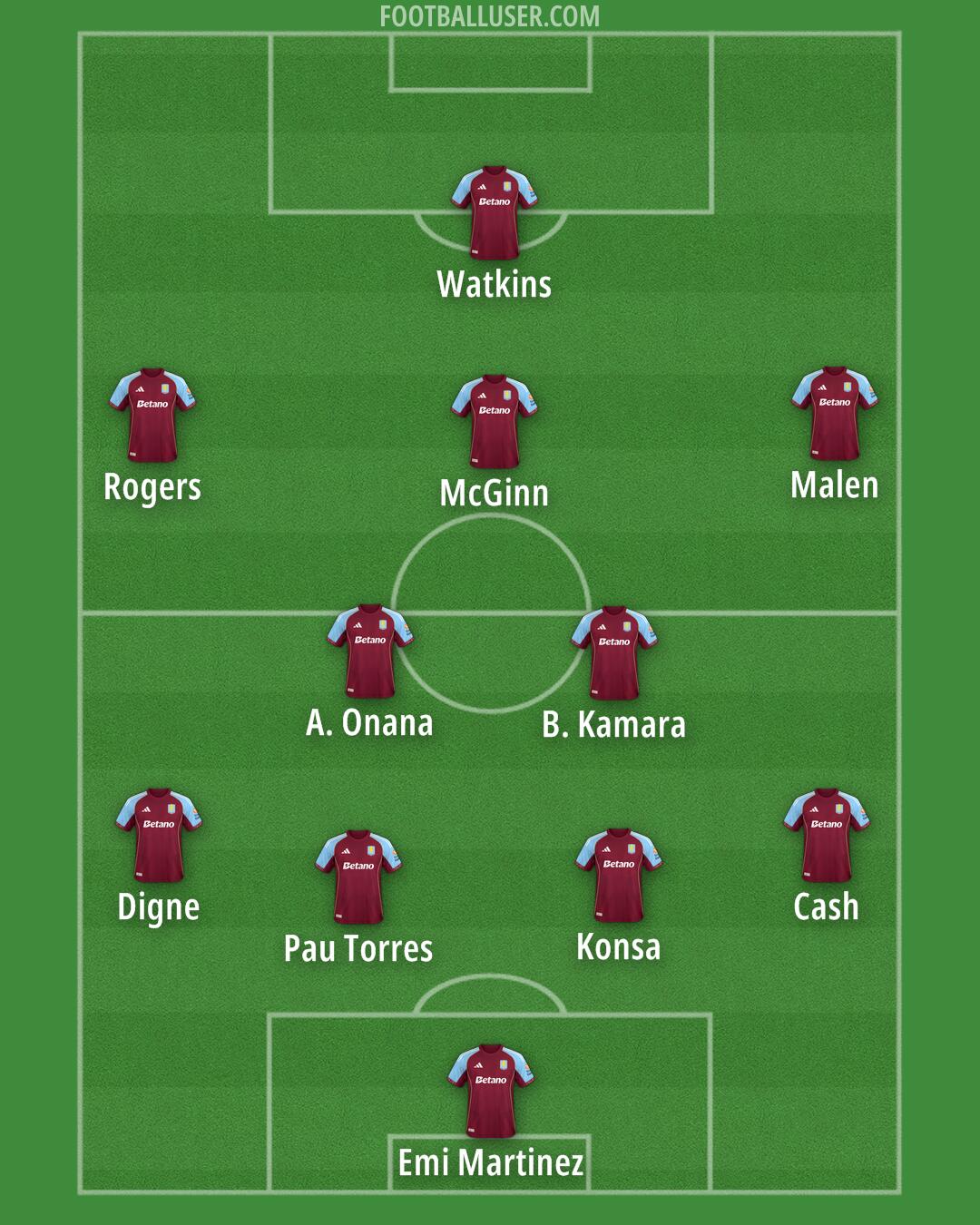 Aston Villa Formation 2025