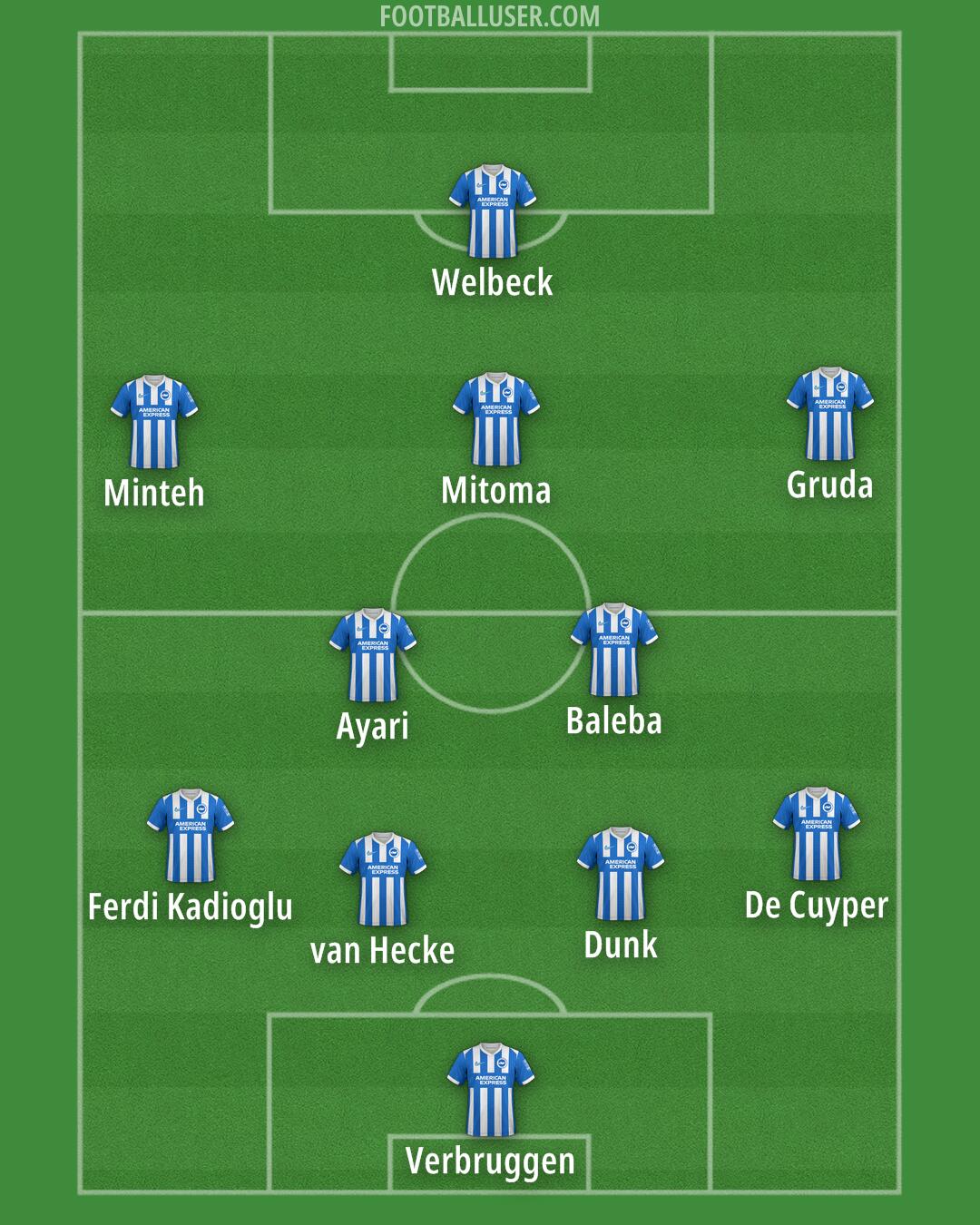 Brighton Formation 2025