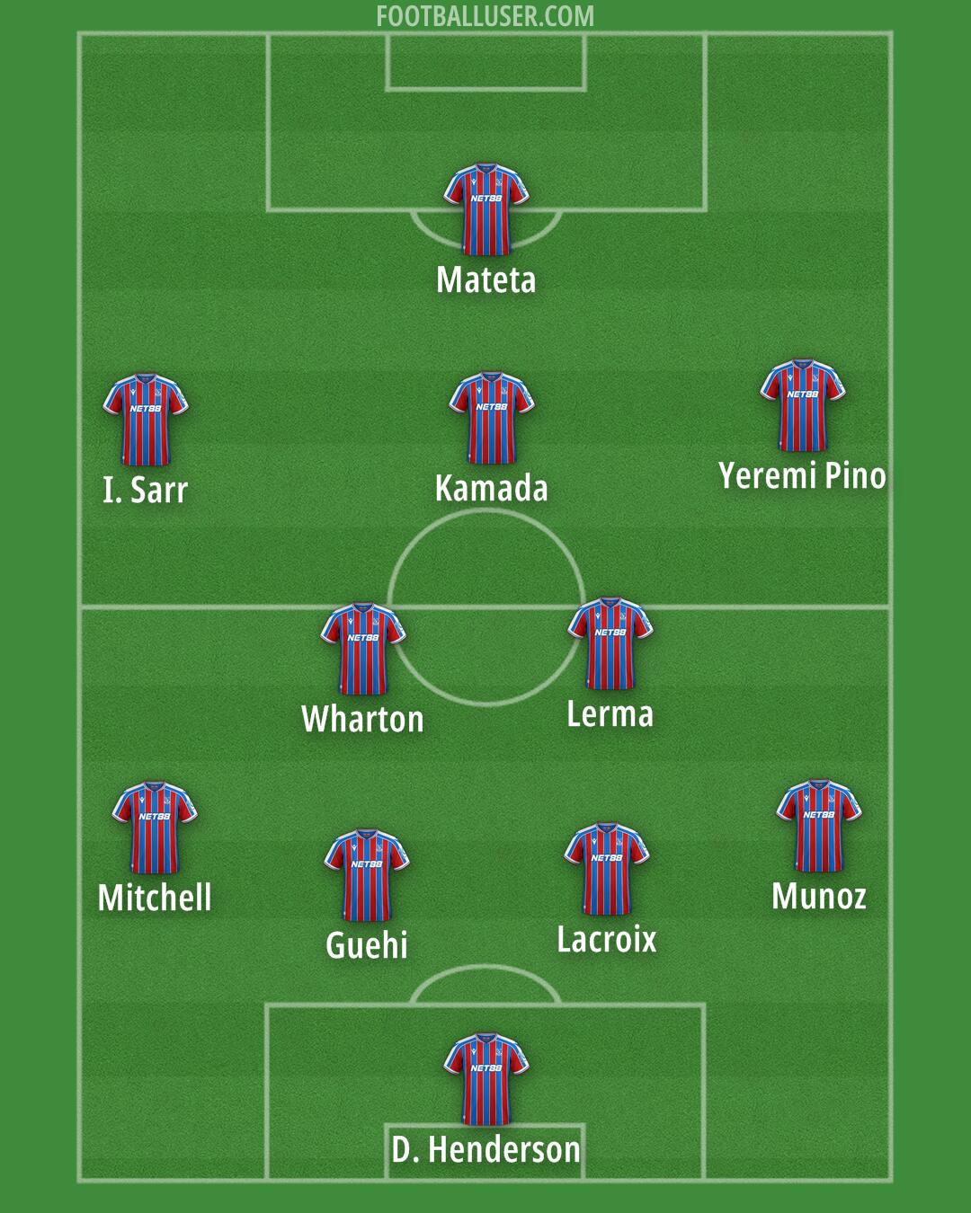 Crystal Palace Formation 2025