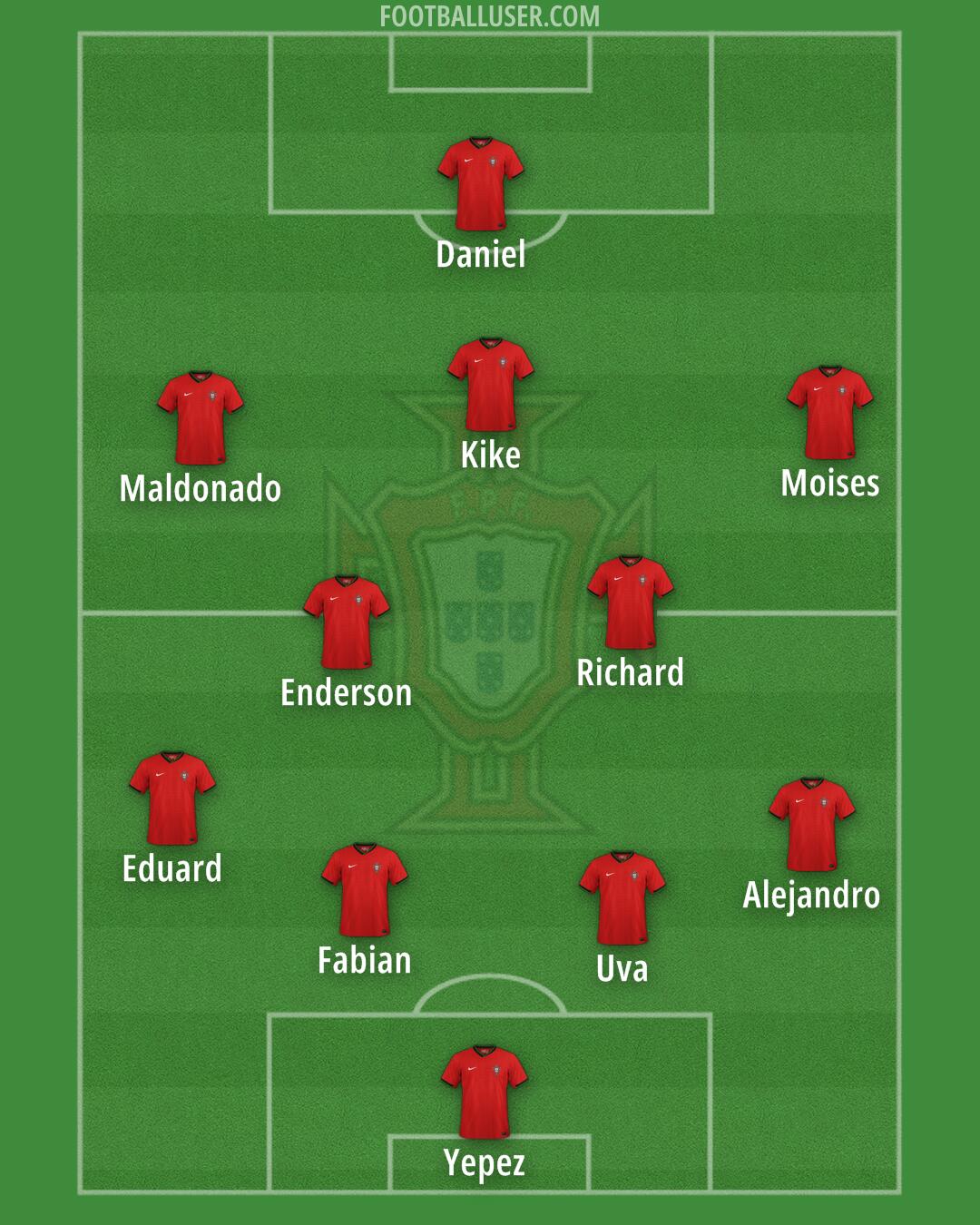 Portugal Formation 2025
