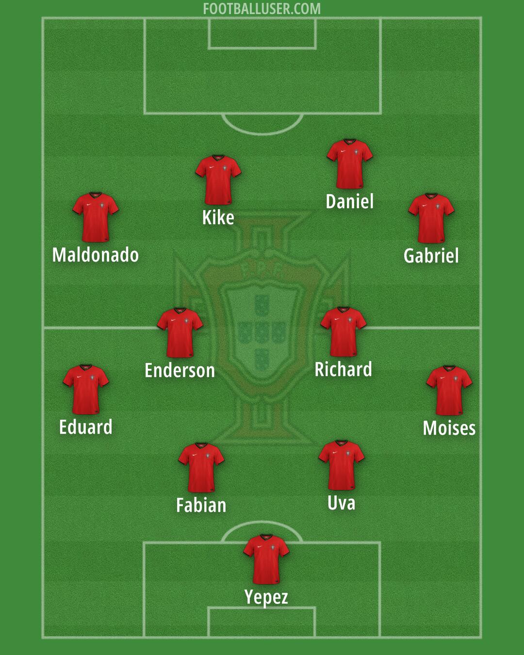 Portugal Formation 2025