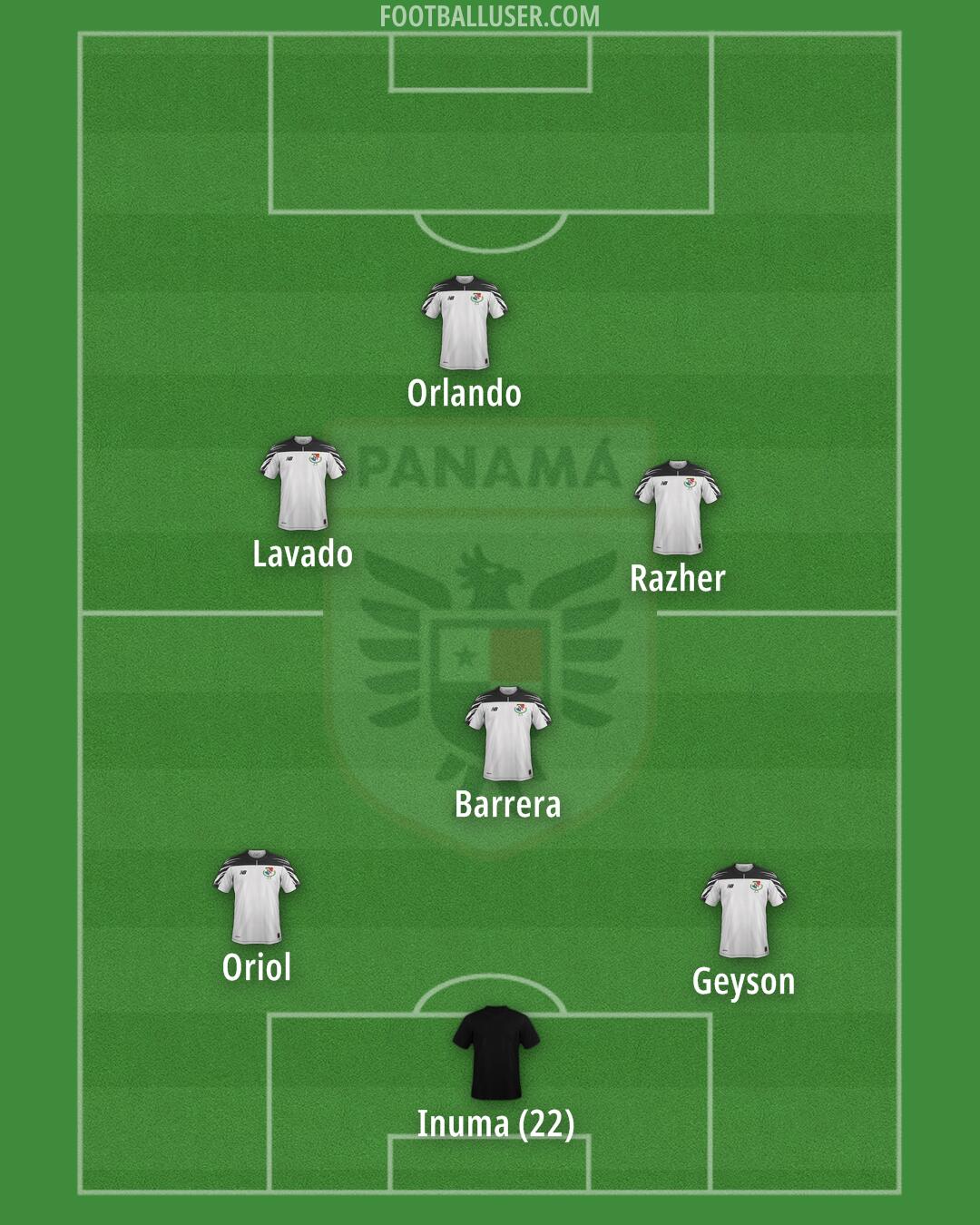 Panama Formation 2025