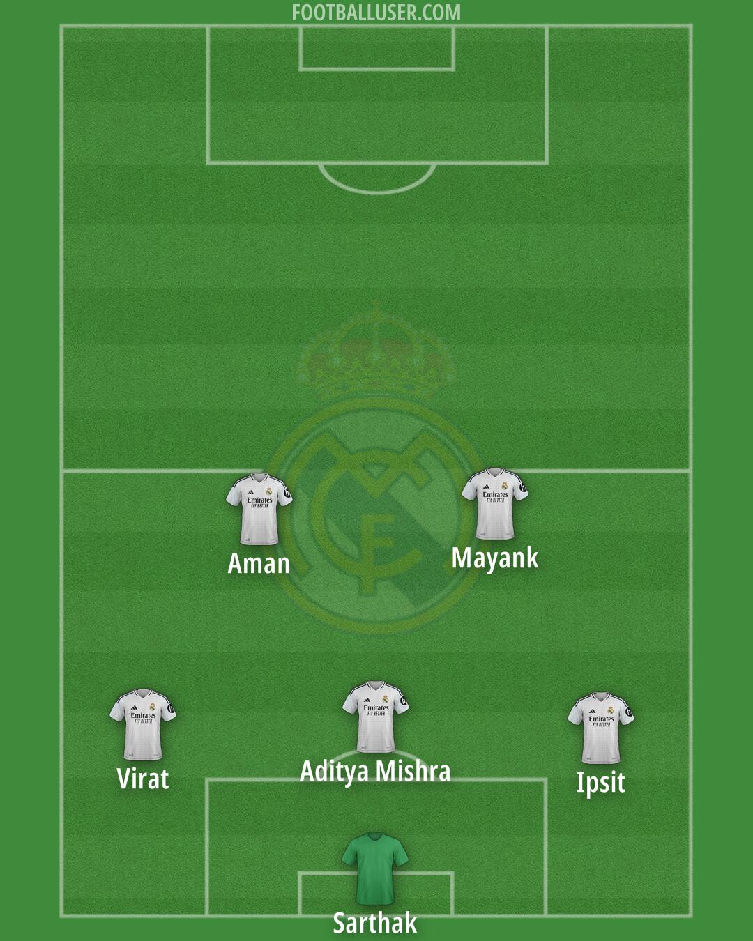 Real Madrid Formation 2025