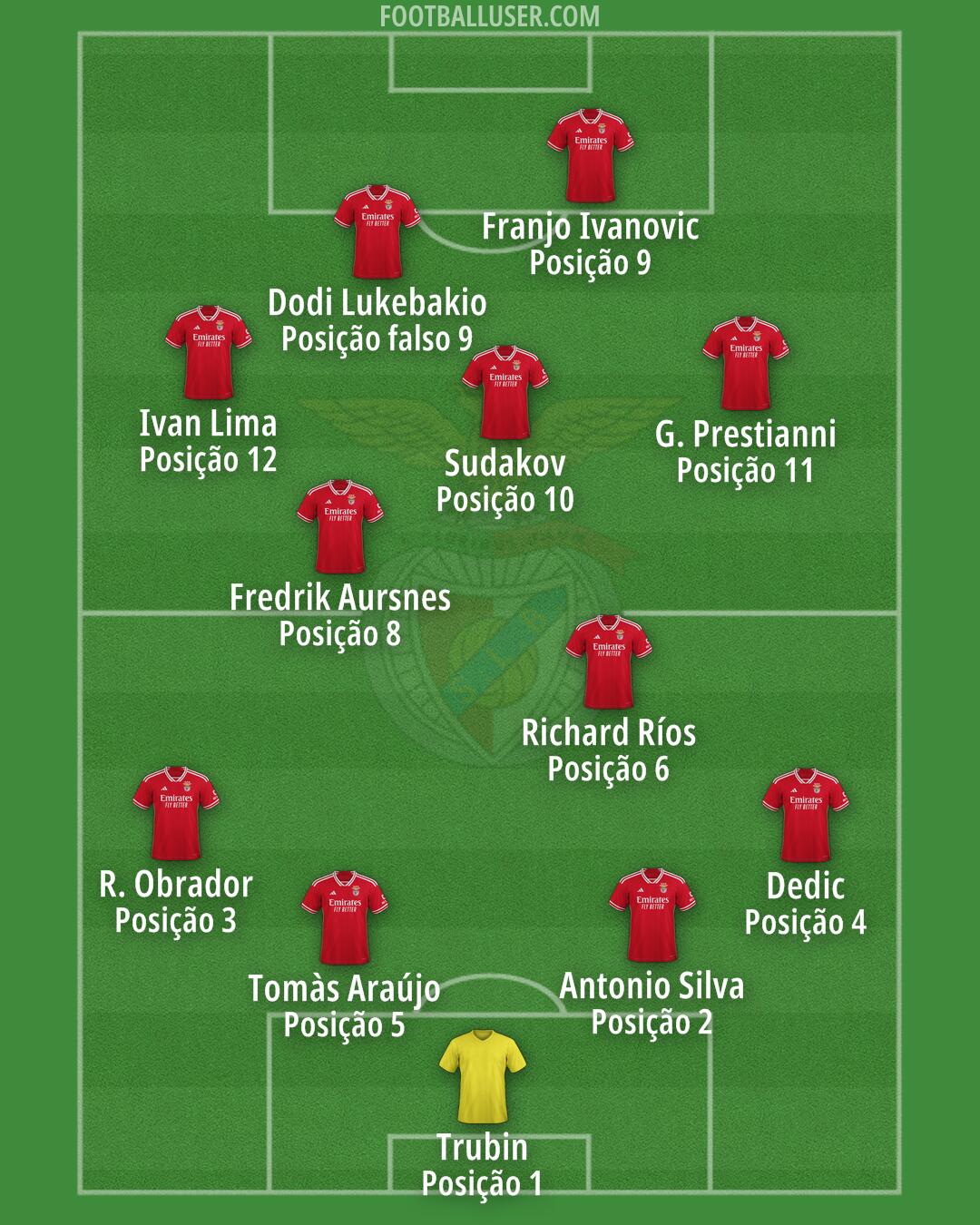 SL Benfica Formation 2025