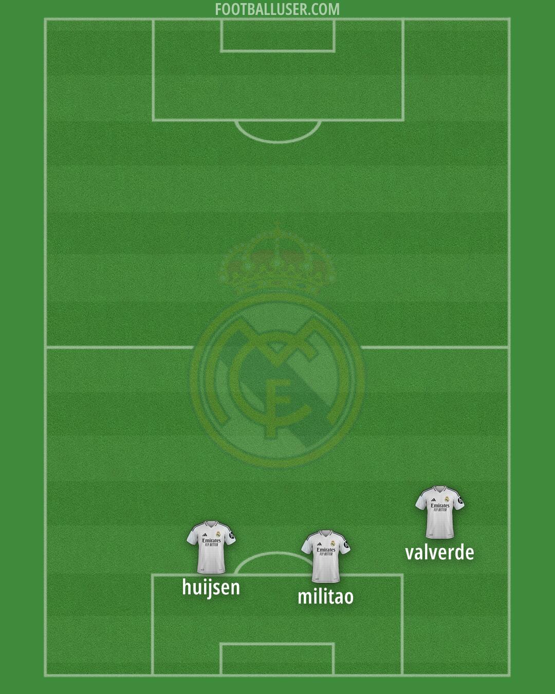 Real Madrid Formation 2025