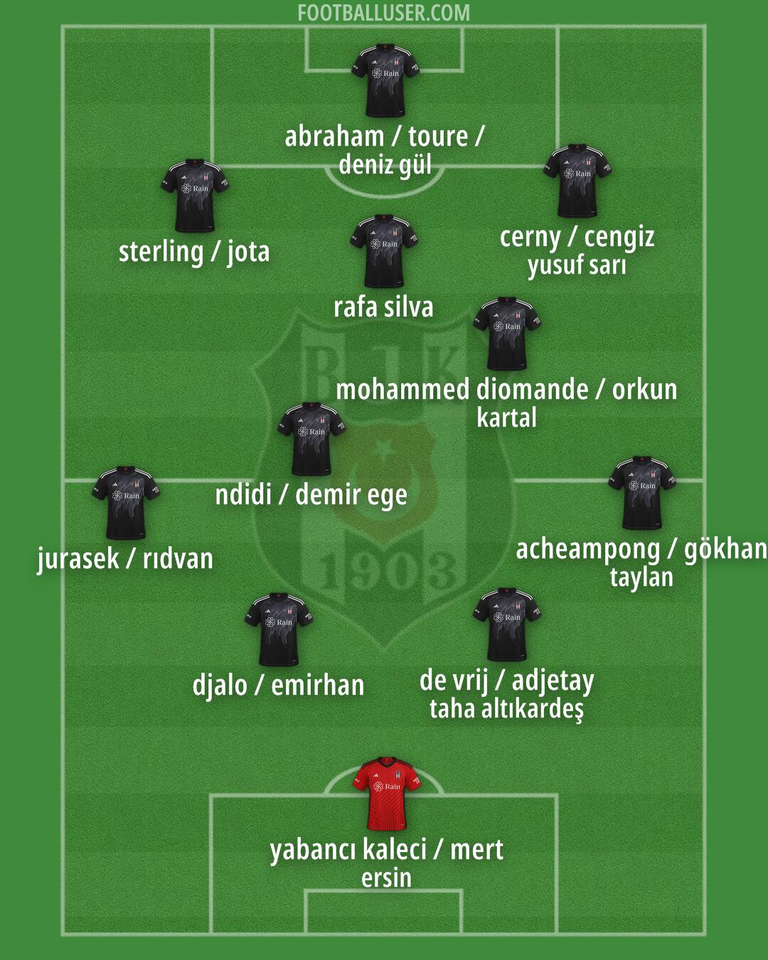 Besiktas Formation 2025