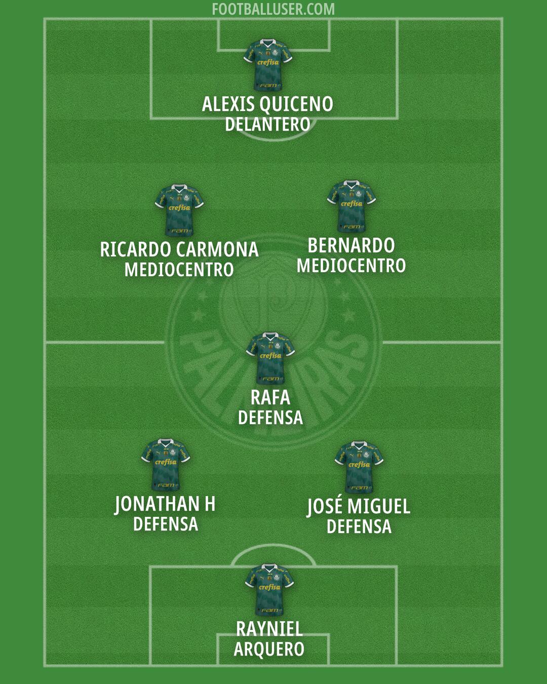 Palmeiras Formation 2025