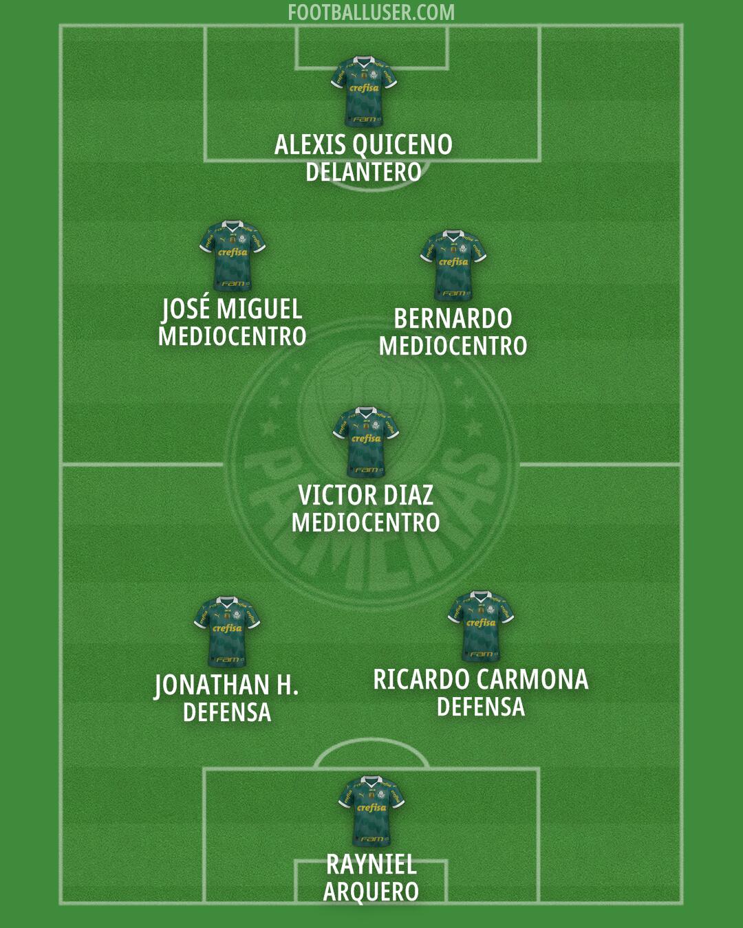 Palmeiras Formation 2025