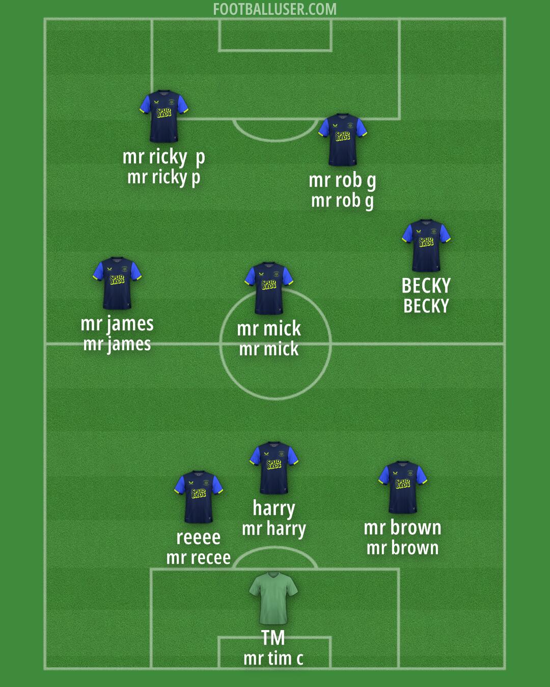 Preston Formation 2025